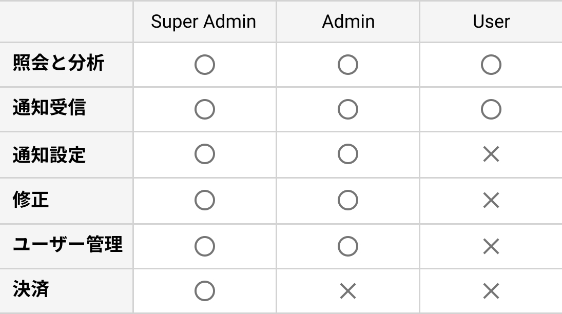 img_userRole_table.jpg