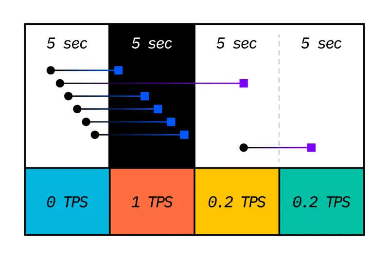 tps_example_01.webp