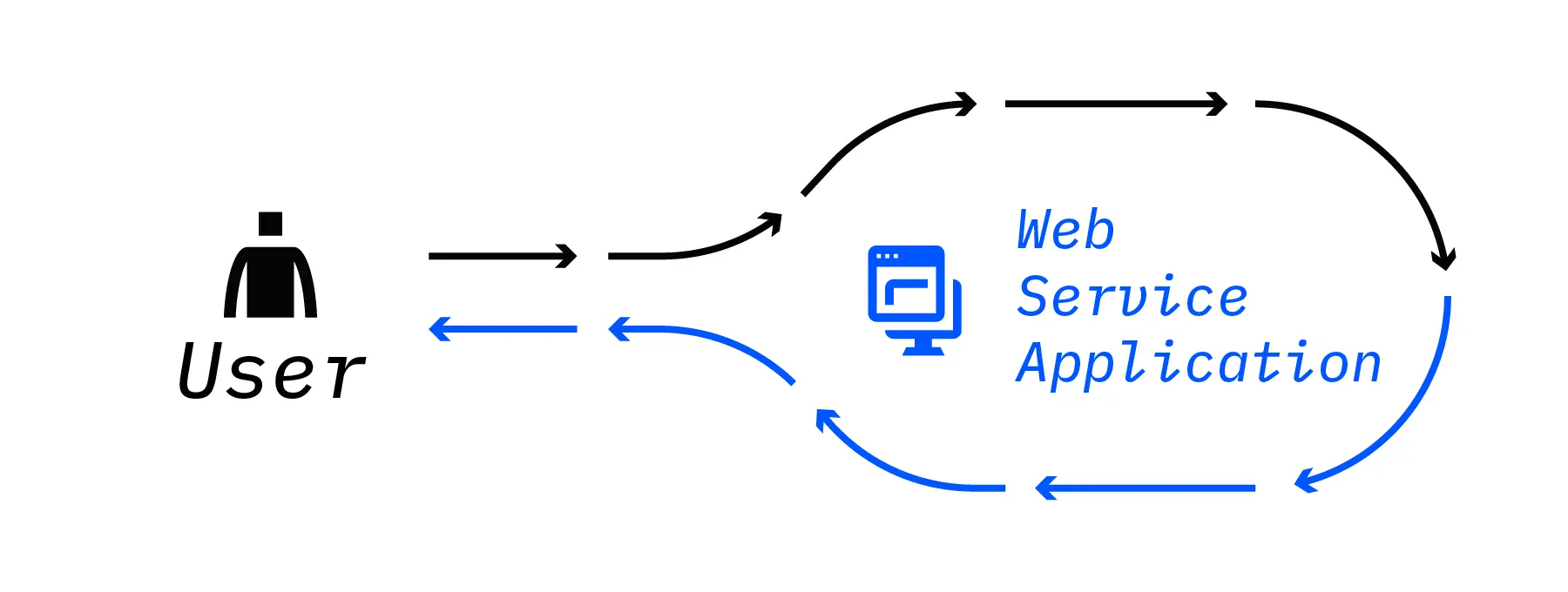 apm_understanding_1.webp