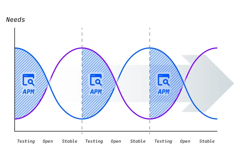 apm_life_cycle_new.webp