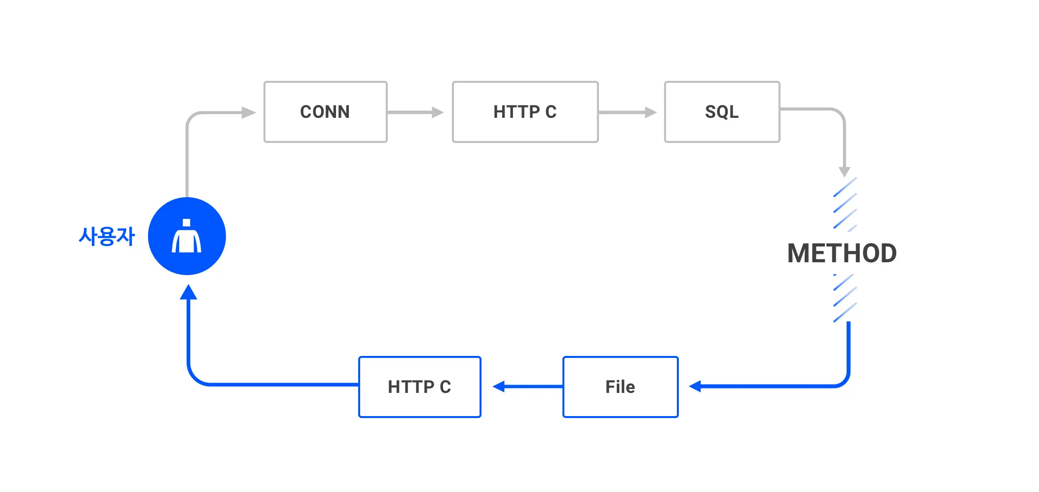 what_is_apm_2.webp