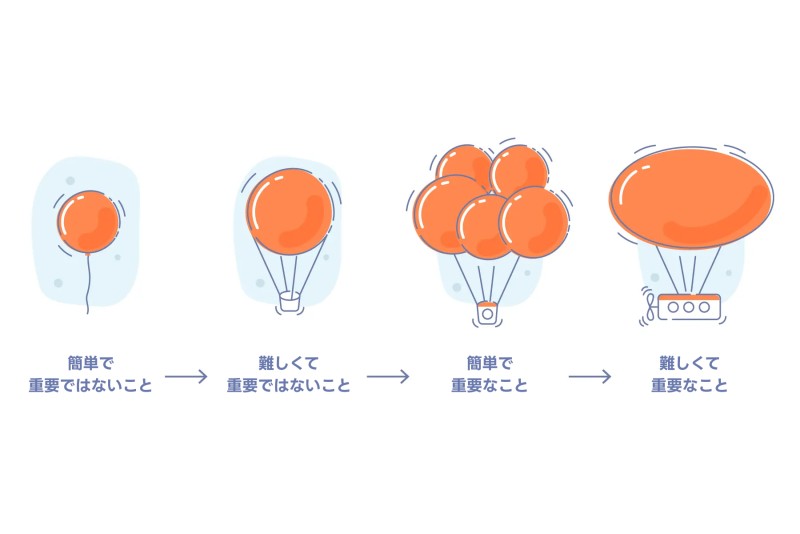 [画像] マイグレーション対象を決める