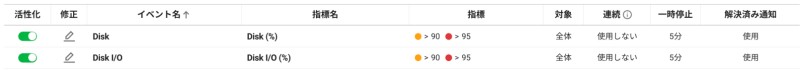[画像]WhaTapサービスのDisk I/Oしきい値設定画面