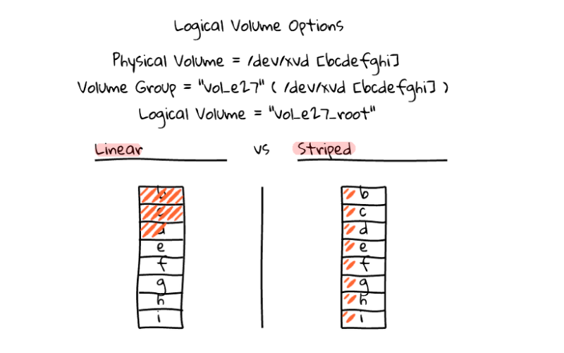 Linear vs Stripe