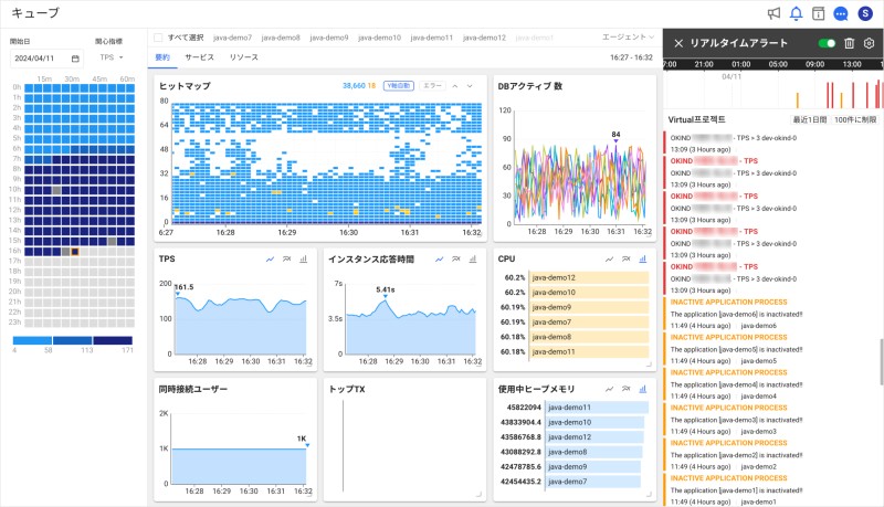 サーバー通知の詳細分析