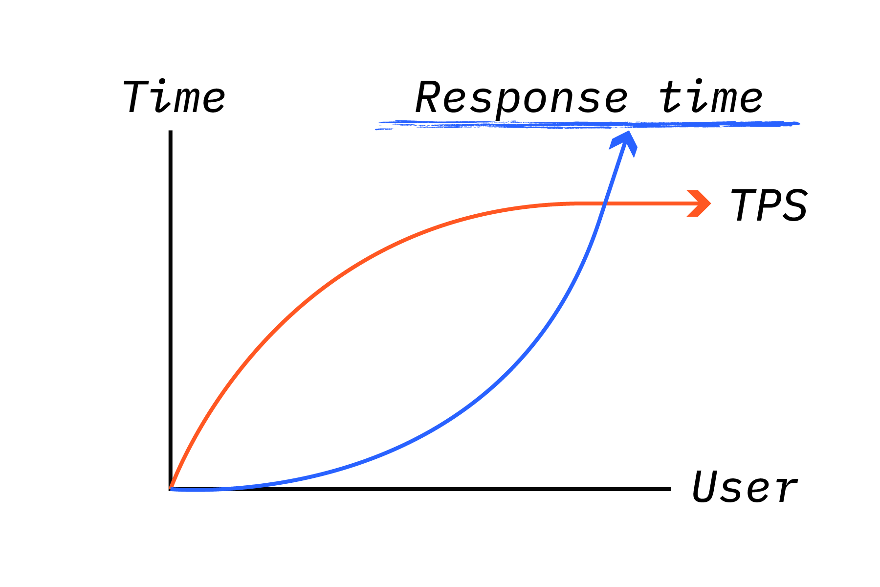 response_time_example_01